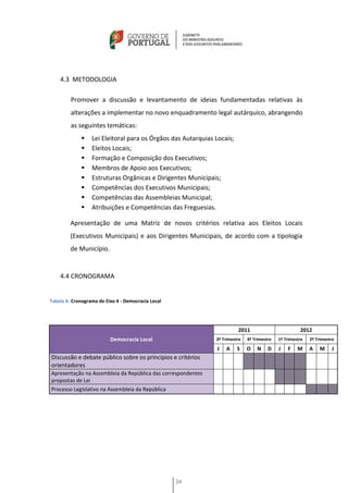 4.3 METODOLOGIA

         Promover a discussão e levantamento de ideias fundamentadas relativas às
         alterações a implementar no novo enquadramento legal autárquico, abrangendo
         as seguintes temáticas:
                 Lei Eleitoral para os Órgãos das Autarquias Locais;
                 Eleitos Locais;
                 Formação e Composição dos Executivos;
                 Membros de Apoio aos Executivos;
                 Estruturas Orgânicas e Dirigentes Municipais;
                 Competências dos Executivos Municipais;
                 Competências das Assembleias Municipal;
                 Atribuições e Competências das Freguesias.

         Apresentação de uma Matriz de novos critérios relativa aos Eleitos Locais
         (Executivos Municipais) e aos Dirigentes Municipais, de acordo com a tipologia
         de Município.


    4.4 CRONOGRAMA


Tabela 6- Cronograma do Eixo 4 - Democracia Local




                                                                        2011                          2012
                          Democracia Local                    3º Trimestre   4º Trimestre   1º Trimestre   2º Trimestre

                                                              J   A     S    O    N    D    J   F    M     A   M     J
Discussão e debate público sobre os princípios e critérios
orientadores
Apresentação na Assembleia da República das correspondentes
propostas de Lei
Processo Legislativo na Assembleia da República




                                                    34
 