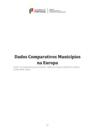 Dados Comparativos Municípios
         na Europa
Fonte: EU Subnational Governments: 2009 Key Figures 2010/2011 Edition,
CCRE/CEMR, Dexia




                                  29
 