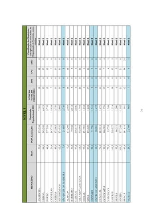 NÍVEL 1
                                                                                                                           Classificação dos Municípios
                                                                           NÚMERO
                                                        Densidade                                                        com aplicação da nova Matriz de
          MUNICÍPIO   ÁREA          POP_Censos2011                         TOTAL DE        APR       APU       AMU
                                                     Populacional 2011                                                   Organização do Território, outros
                                                                          FREGUESIAS
                                                                                                                                      critérios
AMADORA                      23,8          175.558              7.381              11            0     11            0               Nível 1
LISBOA                       84,9          545.245              6.419              53            0     53            0               Nível 1
PORTO                        41,4          237.559              5.735              15            0     15            0               Nível 1
ODIVELAS                     26,4          143.755              5.454                  7         0         7         0               Nível 1
OEIRAS                       45,9          172.063              3.750              10            0     10            0               Nível 1
MATOSINHOS                   62,4          174.931              2.802              10            0     10            0               Nível 1
SÃO JOÃO DA MADEIRA           7,9           21.685              2.730                  1         0         1         0               Nível 2
ALMADA                       70,2          173.298              2.468              11            0     11            0               Nível 1
BARREIRO                     36,4           79.042              2.172                  8         0         8         0               Nível 1
CASCAIS                      97,4          205.117              2.106                  6         0         6         0               Nível 1
VILA NOVA DE GAIA        168,5             302.092              1.793              24            0     24            0               Nível 1
SEIXAL                       95,5          157.981              1.654                  6         0         6         0               Nível 1
MAIA                         83,1          135.049              1.624              17            0     16            1               Nível 1
ESPINHO                      21,1           31.796              1.510                  5         0         5         0               Nível 2
ENTRONCAMENTO                13,7           20.201              1.472                  2         0         2         0               Nível 2
FUNCHAL                      76,1          112.015              1.471              10            0     10            0               Nível 1
GONDOMAR                 131,9             168.205              1.276              12            1         7         4               Nível 1
VALONGO                      75,1           93.753              1.248                  5         0         4         1               Nível 1
LOURES                   169,3             205.577              1.214              18            0     13            5               Nível 1
MOITA                        55,3           66.311              1.200                  6         0         5         1               Nível 1
SINTRA                   319,2             377.249              1.182              20            0     20            0               Nível 1
BRAGA                    183,4             181.819                  991            62            0     38        24                  Nível 1
VIZELA                       24,7           23.708                  960                7         0         6         1               Nível 2



                                                               36
 