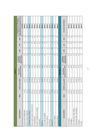NÍVEL 1
                                                                                                                              Classificação dos Municípios
                                                                              NÚMERO
                                                           Densidade                                                        com aplicação da nova Matriz de
          MUNICÍPIO      ÁREA          POP_Censos2011                         TOTAL DE        APR       APU       AMU
                                                        Populacional 2011                                                   Organização do Território, outros
                                                                             FREGUESIAS
                                                                                                                                         critérios
PAÇOS DE FERREIRA               71,0           56.327                  793            16            0     14            2               Nível 1
PÓVOA DE VARZIM                 82,2           63.364                  771            12            0         6         6               Nível 1
CÂMARA DE LOBOS                 52,1           35.659                  684                5         1         2         2               Nível 2
VILA NOVA DE FAMALICÃO      201,6             133.804                  664            49            0     35        14                  Nível 1
GUIMARÃES                   241,0             158.108                  656            69            1     44        24                  Nível 1
SANTA MARIA DA FEIRA        215,9             139.393                  646            31            0     23            8               Nível 1
PAREDES                     156,8              86.992                  555            24            2     19            3               Nível 1
TROFA                           71,9           38.893                  541                8         1         6         1               Nível 2
VILA DO CONDE               149,0              79.390                  533            30            1     10        19                  Nível 1
SANTA CRUZ                      81,5           43.018                  528                5         1         3         1               Nível 1
SETÚBAL                     230,3             120.791                  524                8         0         6         2               Nível 1
ÍLHAVO                          73,5           38.563                  524                4         0         3         1               Nível 2
SANTO TIRSO                 136,6              71.387                  523            24            1     16            7               Nível 1
FELGUEIRAS                  115,7              58.084                  502            32            0     16        16                  Nível 1
                                                          NÍVEL 2
                                                                              NÚMERO
                                                           Densidade
          MUNICÍPIO      ÁREA          POP_Censos2011                         TOTAL DE        APR       APU       AMU           OUTROS CRITÉRIOS
                                                        Populacional 2011    FREGUESIAS

LOUSADA                         96,1           47.217                  491            25            0     15        10                  Nível 2
COIMBRA                     319,4             143.052                  448            31            2     15        14                  Nível 2
VILA FRANCA DE XIRA         318,1             136.510                  429            11            1         8         2               Nível 2
OLIVEIRA DE AZEMÉIS         161,1              68.825                  427            19            1         9         9               Nível 2
AVEIRO                      197,6              78.463                  397            14            2         6         6               Nível 2
OVAR                        147,7              55.337                  375                8         0         4         4               Nível 2



                                                                  37
 