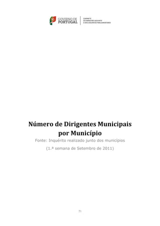 Número de Dirigentes Municipais
        por Município
  Fonte: Inquérito realizado junto dos municípios

       (1.ª semana de Setembro de 2011)




                        71
 