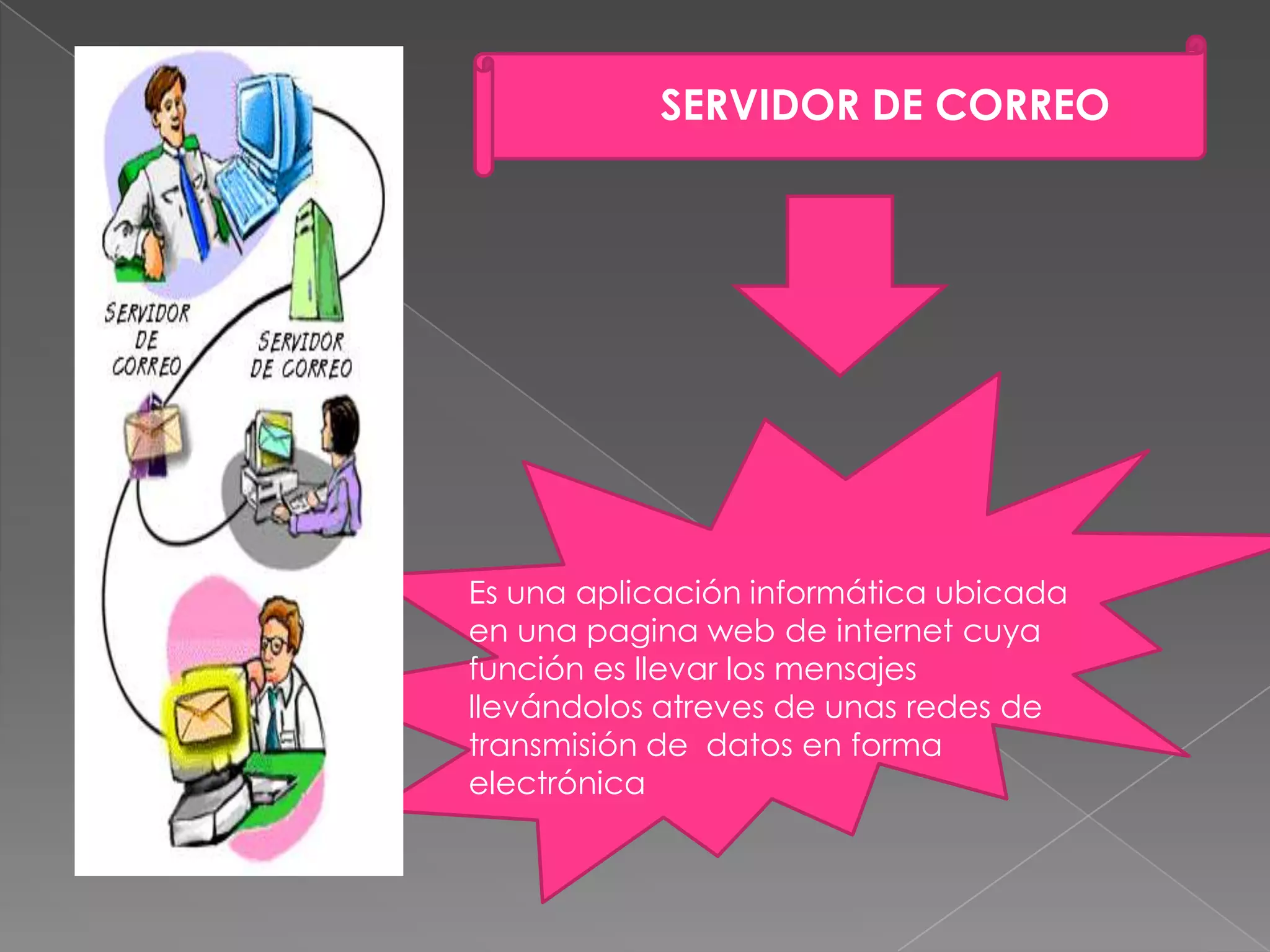 SERVIDOR DE CORREOEs una aplicación informática ubicada en una pagina web de internet cuya función es llevar los mensajes llevándolos atreves de unas redes de transmisión de  datos en forma electrónica