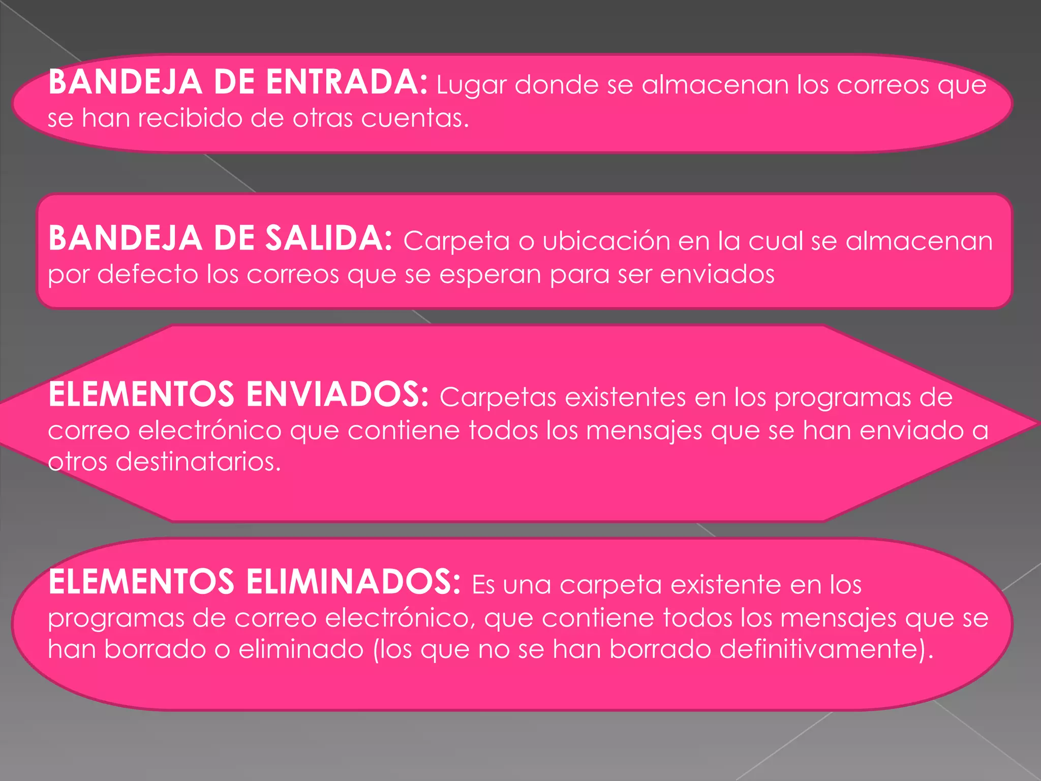 BANDEJA DE ENTRADA: Lugar donde se almacenan los correos que se han recibido de otras cuentas.BANDEJA DE SALIDA: Carpeta o ubicación en la cual se almacenan por defecto los correos que se esperan para ser enviadosELEMENTOS ENVIADOS: Carpetas existentes en los programas de correo electrónico que contiene todos los mensajes que se han enviado a otros destinatarios.ELEMENTOS ELIMINADOS: Es una carpeta existente en los programas de correo electrónico, que contiene todos los mensajes que se han borrado o eliminado (los que no se han borrado definitivamente).