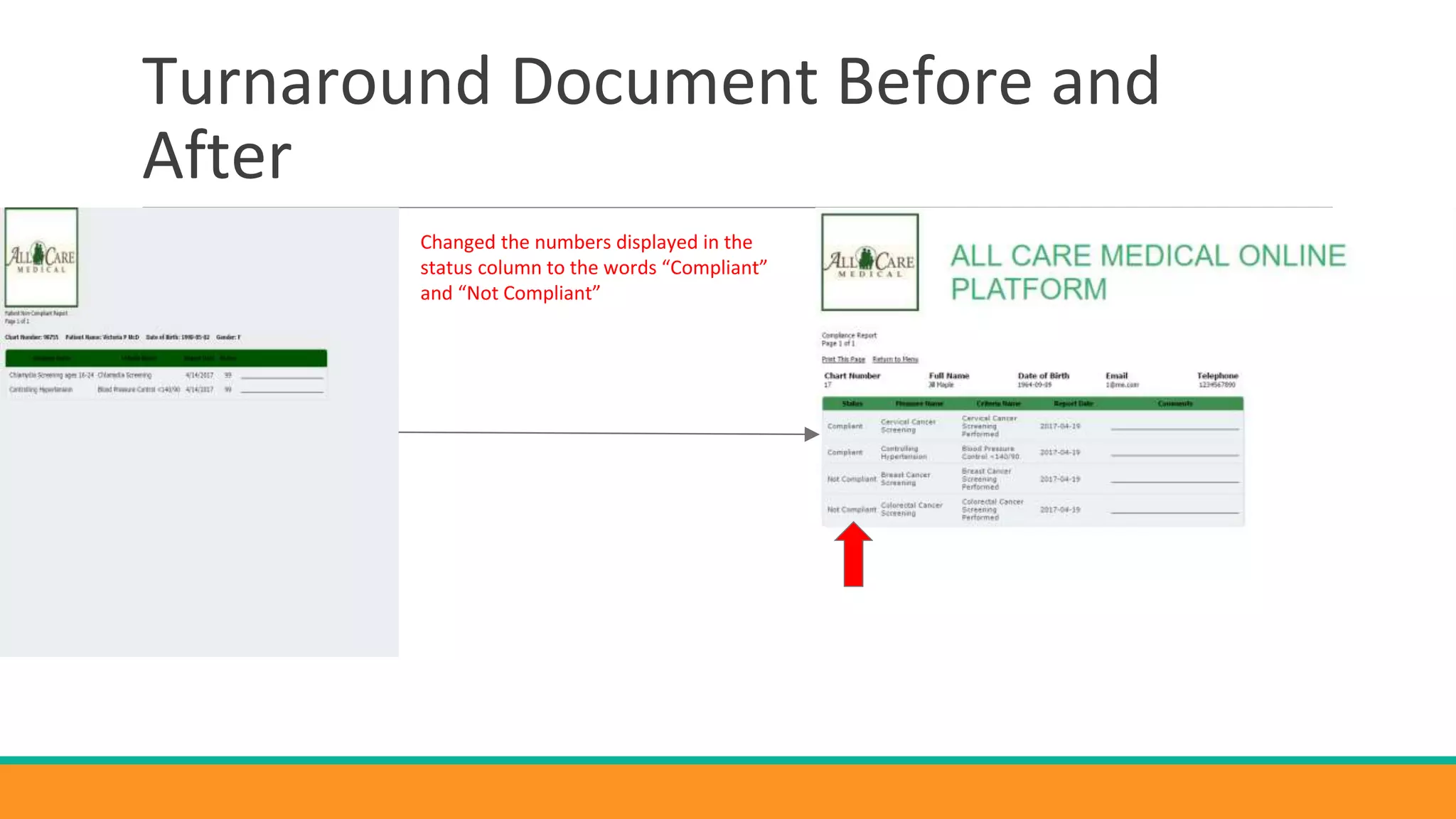 Turnaround Document Before and
After
Changed the numbers displayed in the
status column to the words “Compliant”
and “Not Compliant”
 