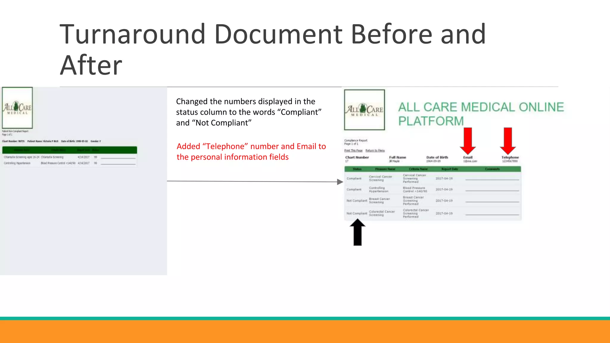 Turnaround Document Before and
After
Changed the numbers displayed in the
status column to the words “Compliant”
and “Not Compliant”
Added “Telephone” number and Email to
the personal information fields
 