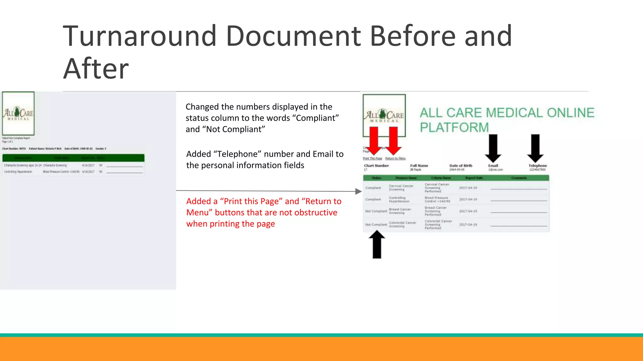 Turnaround Document Before and
After
Changed the numbers displayed in the
status column to the words “Compliant”
and “Not Compliant”
Added “Telephone” number and Email to
the personal information fields
Added a “Print this Page” and “Return to
Menu” buttons that are not obstructive
when printing the page
 