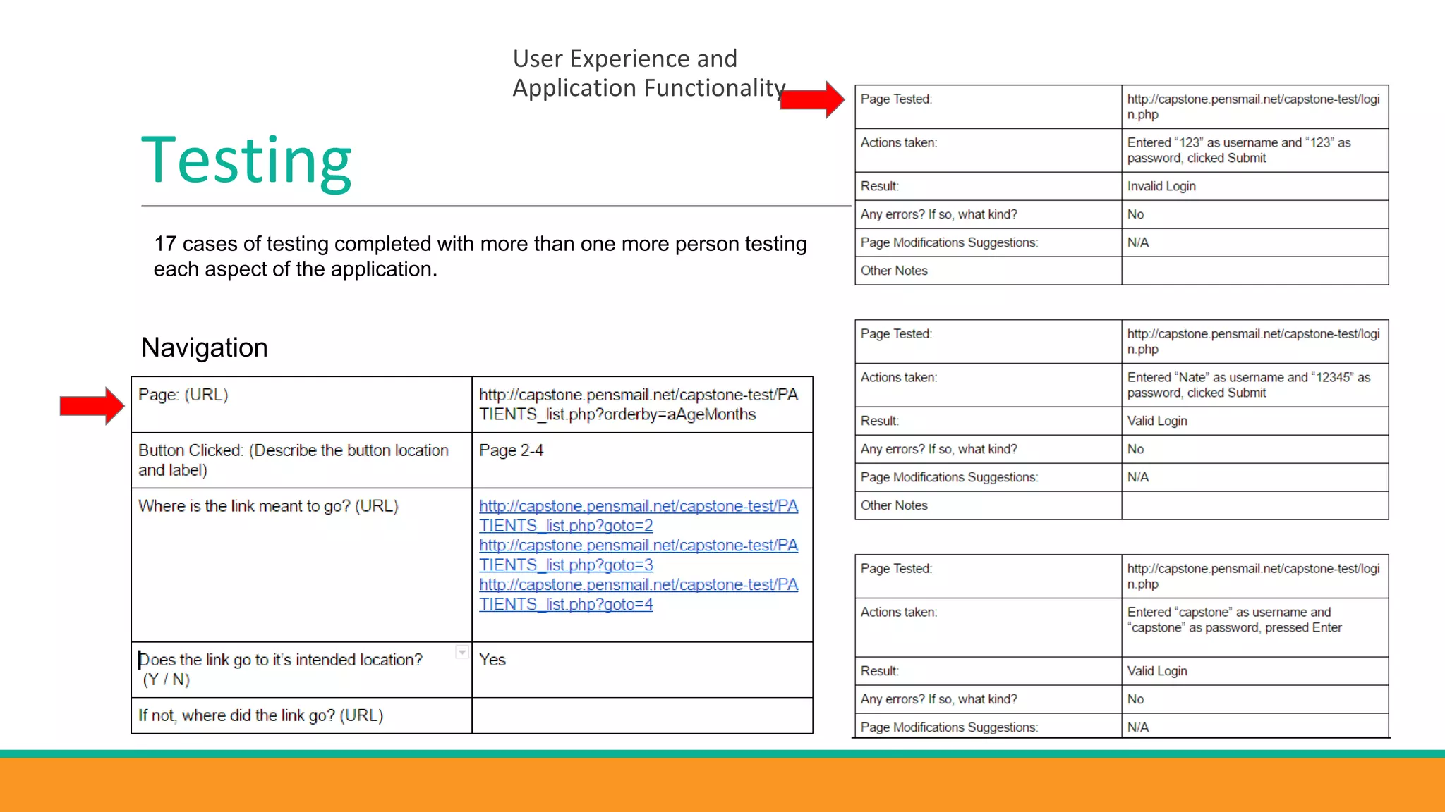 Testing
Navigation
User Experience and
Application Functionality
17 cases of testing completed with more than one more person testing
each aspect of the application.
 