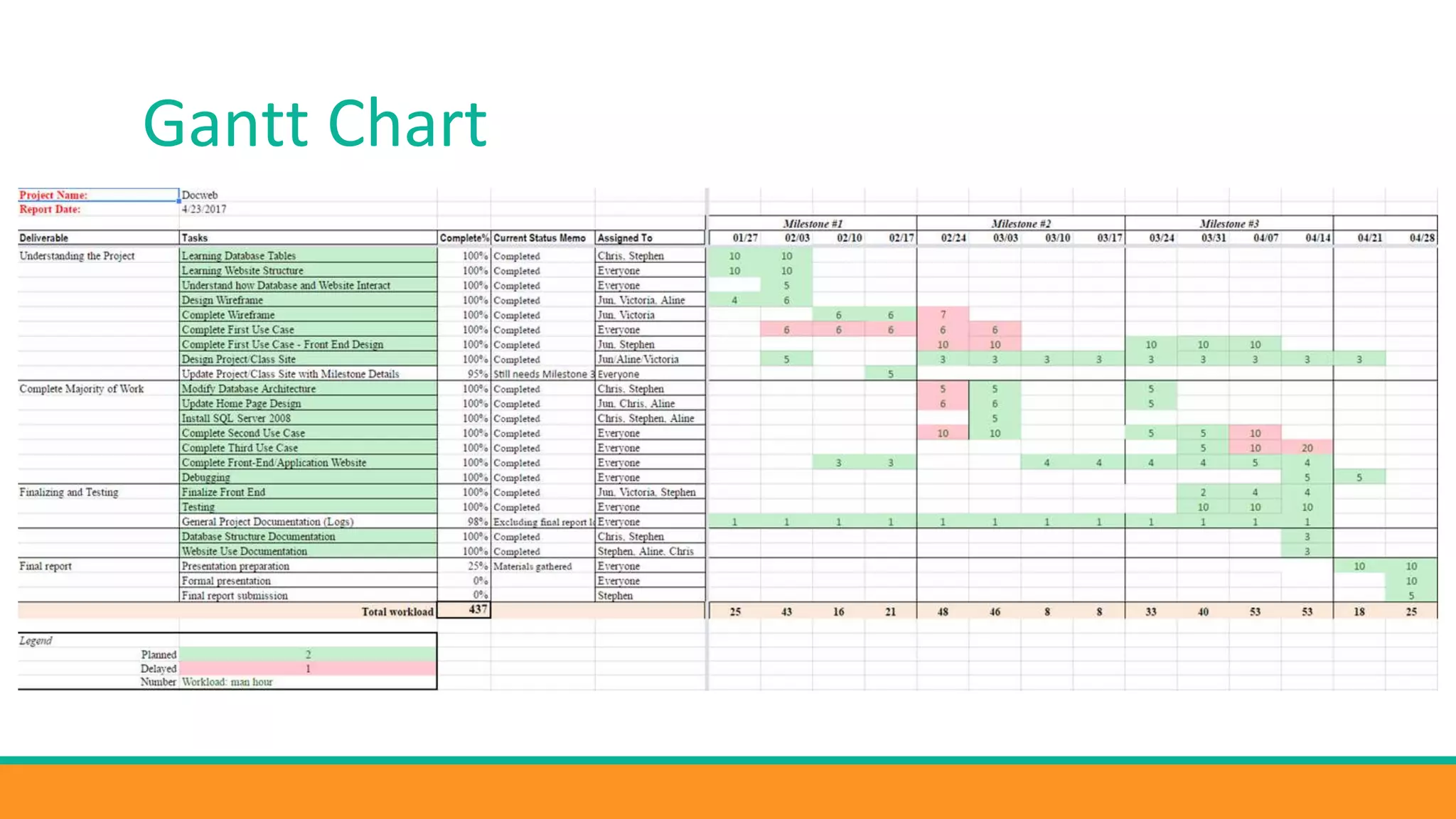 Gantt Chart
 