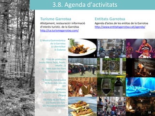 Turisme Garrotxa
Allotjament, restauració i informació
d'interès turístic. de la Garrotxa
http://ca.turismegarrotxa.com/
3.8. Agenda d’activitats
Entitats Garrotxa
Agenda d’actes de les entitas de la Garrotxa
http://www.entitatsgarrotxa.cat/agenda/
1) MostraGastronòmica
de laGarrotxa
2) Liberisliber
3) Ésdansa
4) Fires de productes
locals (farro, fajol, fesols,
ratafia...))
5) Sant Joan les Flors
6) Concerts d’estiu
7) Besalú, ciutat jueva
8) Ruta dels vins de
DO
Catalanes
9) La Nit de les Dones
d’Aigua
10) Ruta de les Tapes
11) Festes del Tura
12) PessebresVivents
1 2 3
4 5 6
7 8 9
10 11 12
 