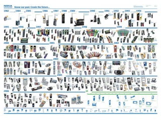 移动终端的应用和未来