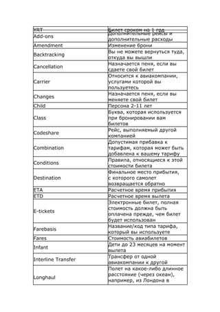 YRT                  Билет сроком на 1 год
                     Дополнительные рейсы и 
Add-ons
                     дополнительные расходы
Amendment            Изменение брони
                     Вы не можете вернуться туда, 
Backtracking
                     откуда вы вышли
                     Назначается пеня, если вы 
Cancellation
                     сдаете свой билет
                     Относится к авиакомпании, 
Carrier              услугами которой вы 
                     пользуетесь
                     Назначается пеня, если вы 
Changes
                     меняете свой билет
Child                Персона 2-11 лет
                     Буква, которая используется 
Class                при бронировании вам 
                     билетов
                     Рейс, выполняемый другой 
Codeshare
                     компанией
                     Допустимая прибавка к 
Combination          тарифам, которая может быть 
                     добавлена к вашему тарифу
                     Правила, относящиеся к этой 
Conditions
                     стоимости билета
                     Финальное место прибытия, 
Destination          с которого самолет 
                     возвращается обратно
ETA                  Расчетное время прибытия
ETD                  Расчетное время вылета
                     Электронные билет, полная 
                     стоимость должна быть 
E-tickets
                     оплачена прежде, чем билет 
                     будет использован
                     Название/код типа тарифа, 
Farebasis
                     который вы используете
Fares                Стоимость авиабилетов
                     Дети до 23 месяцев на момент 
Infant
                     вылета
                     Трансфер от одной 
Interline Transfer
                     авиакомпании к другой
                     Полет на какое-либо длинное 
                     расстояние (через океан), 
Longhaul
                     например, из Лондона в 
 