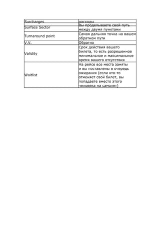 Surcharges         расходы
                   Вы проделываете свой путь 
Surface Sector
                   между двумя пунктами
                   Самая дальняя точка на вашем 
Turnaround point
                   обратном пути
V.V.               Обратно
                   Срок действия вашего 
                   билета, то есть разрешенное 
Validity
                   минимальное и максимальное 
                   время вашего отсутствия
                   На рейсе все места заняты 
                   и вы поставлены в очередь 
                   ожидания (если кто-то 
Waitlist
                   отменяет свой билет, вы 
                   попадаете вместо этого 
                   человека на самолет)

 
 