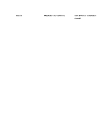 Feature ARC (Audio Return Channel) eARC (Enhanced Audio Return
Channel)
 