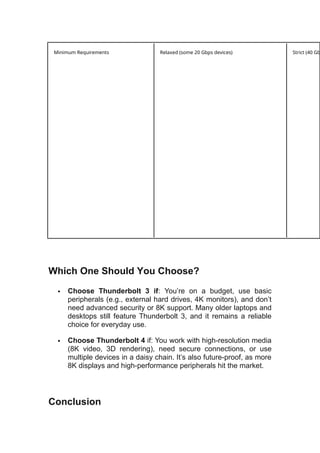 Minimum Requirements Relaxed (some 20 Gbps devices) Strict (40 Gb
Which One Should You Choose?
 Choose Thunderbolt 3 if: You’re on a budget, use basic
peripherals (e.g., external hard drives, 4K monitors), and don’t
need advanced security or 8K support. Many older laptops and
desktops still feature Thunderbolt 3, and it remains a reliable
choice for everyday use.
 Choose Thunderbolt 4 if: You work with high-resolution media
(8K video, 3D rendering), need secure connections, or use
multiple devices in a daisy chain. It’s also future-proof, as more
8K displays and high-performance peripherals hit the market.
Conclusion
 