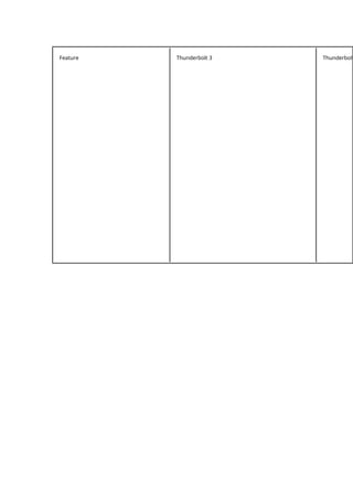 Feature Thunderbolt 3 Thunderbolt
 