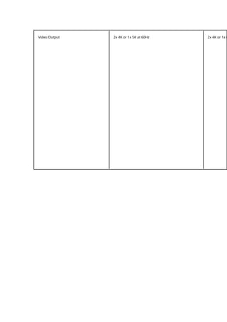 Video Output 2x 4K or 1x 5K at 60Hz 2x 4K or 1x 8
 