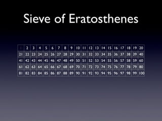 Sieve of Eratosthenes
1

2

3

4

5

6

7

8

9 10 11 12 13 14 15 16 17 18 19 20

21 22 23 24 25 26 27 28 29 30 31 32 33 34 35 36 37 38 39 40
41 42 43 44 45 46 47 48 49 50 51 52 53 54 55 56 57 58 59 60
61 62 63 64 65 66 67 68 69 70 71 72 73 74 75 76 77 78 79 80
81 82 83 84 85 86 87 88 89 90 91 92 93 94 95 96 97 98 99 100

 