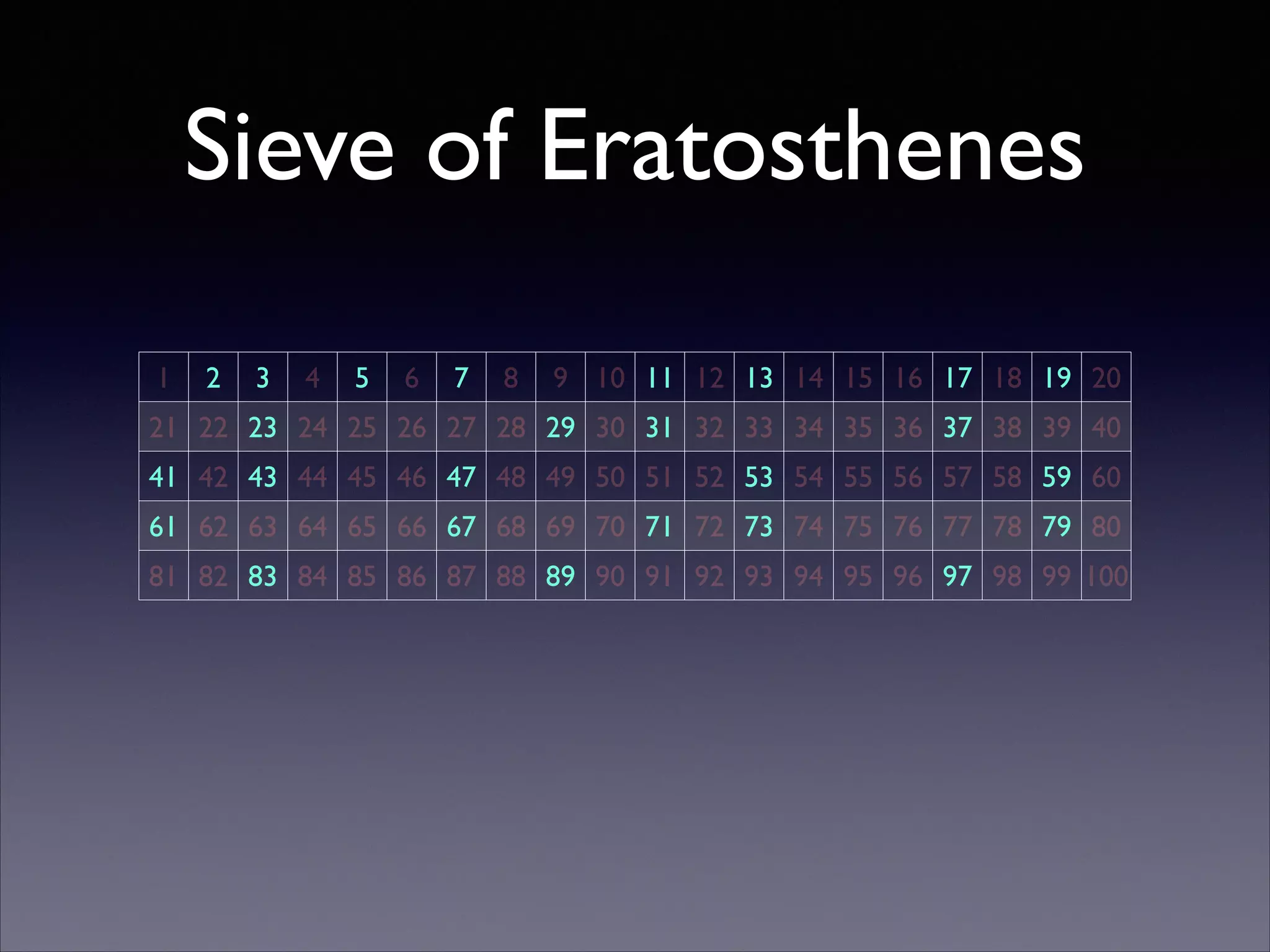 Sieve of Eratosthenes
1

2

3

4

5

6

7

8

9 10 11 12 13 14 15 16 17 18 19 20

21 22 23 24 25 26 27 28 29 30 31 32 33 34 35 36 37 38 39 40
41 42 43 44 45 46 47 48 49 50 51 52 53 54 55 56 57 58 59 60
61 62 63 64 65 66 67 68 69 70 71 72 73 74 75 76 77 78 79 80
81 82 83 84 85 86 87 88 89 90 91 92 93 94 95 96 97 98 99 100

 