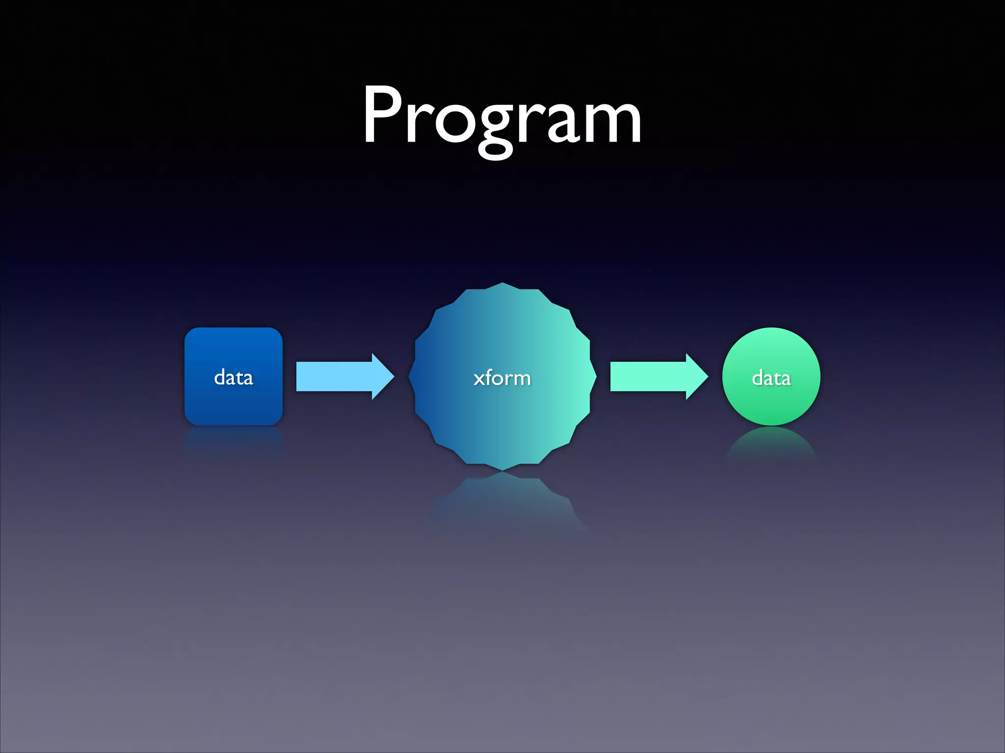 Program
data

xform

data

 