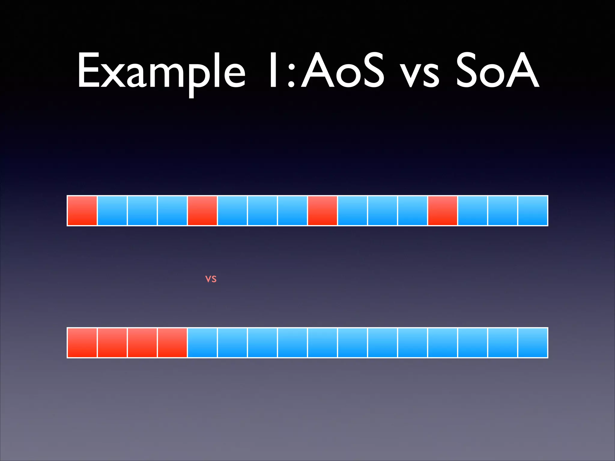 Example 1: AoS vs SoA
!
!
!
!
!
!
vs	


!
!
!
!

 