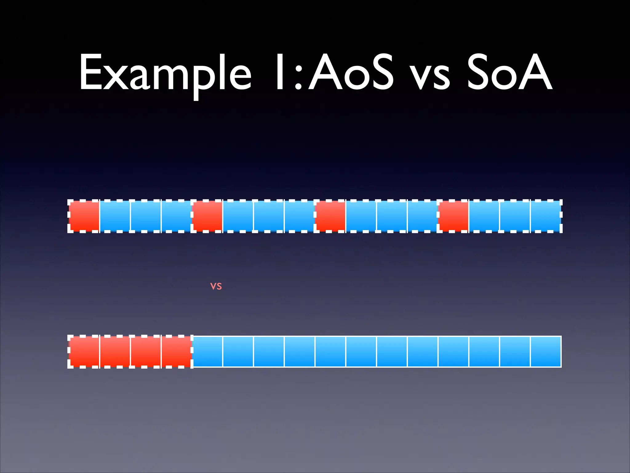 Example 1: AoS vs SoA
!
!
!
!
!
!
vs	


!
!
!
!

 