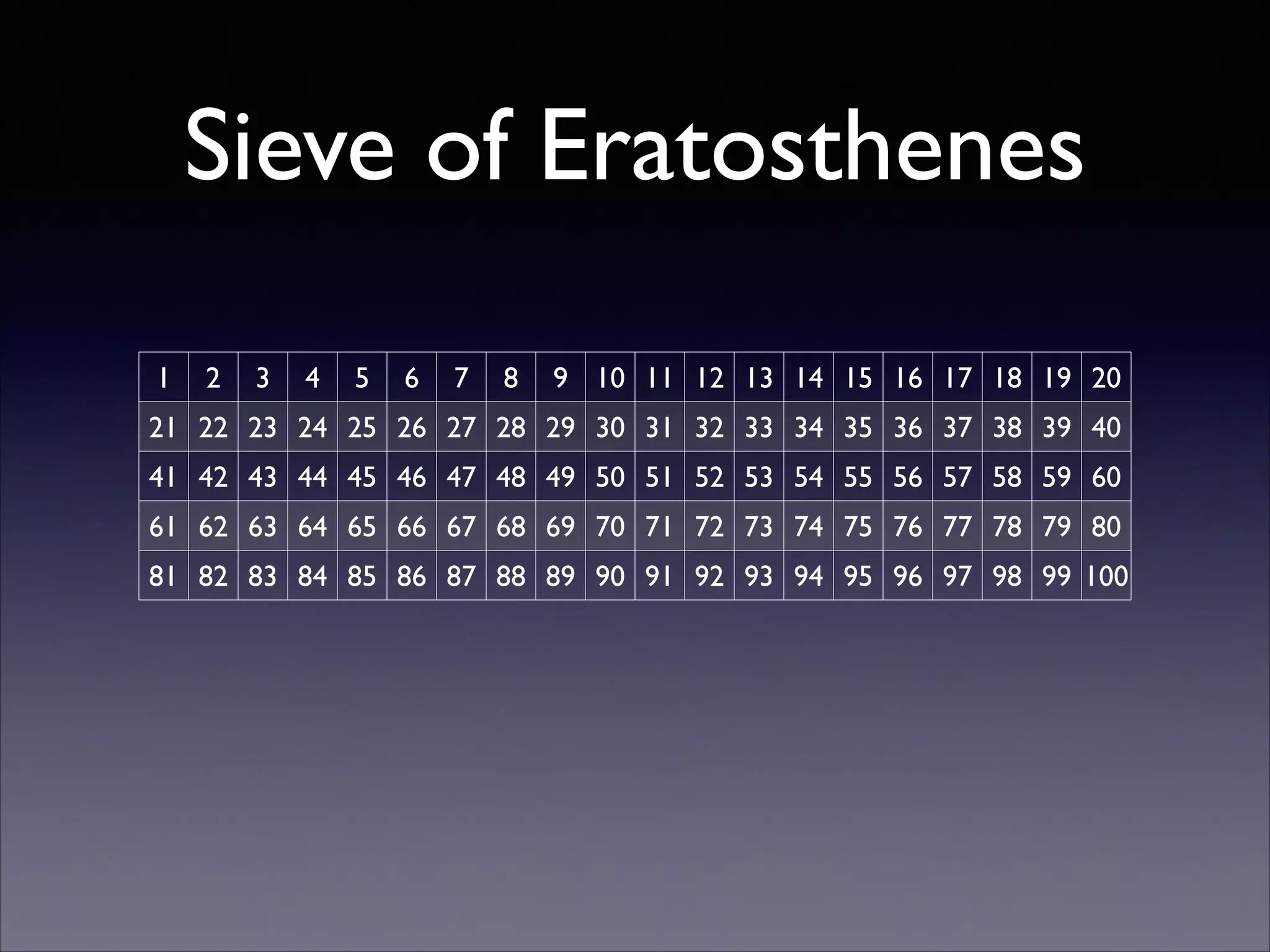 Sieve of Eratosthenes
1

2

3

4

5

6

7

8

9 10 11 12 13 14 15 16 17 18 19 20

21 22 23 24 25 26 27 28 29 30 31 32 33 34 35 36 37 38 39 40
41 42 43 44 45 46 47 48 49 50 51 52 53 54 55 56 57 58 59 60
61 62 63 64 65 66 67 68 69 70 71 72 73 74 75 76 77 78 79 80
81 82 83 84 85 86 87 88 89 90 91 92 93 94 95 96 97 98 99 100

 