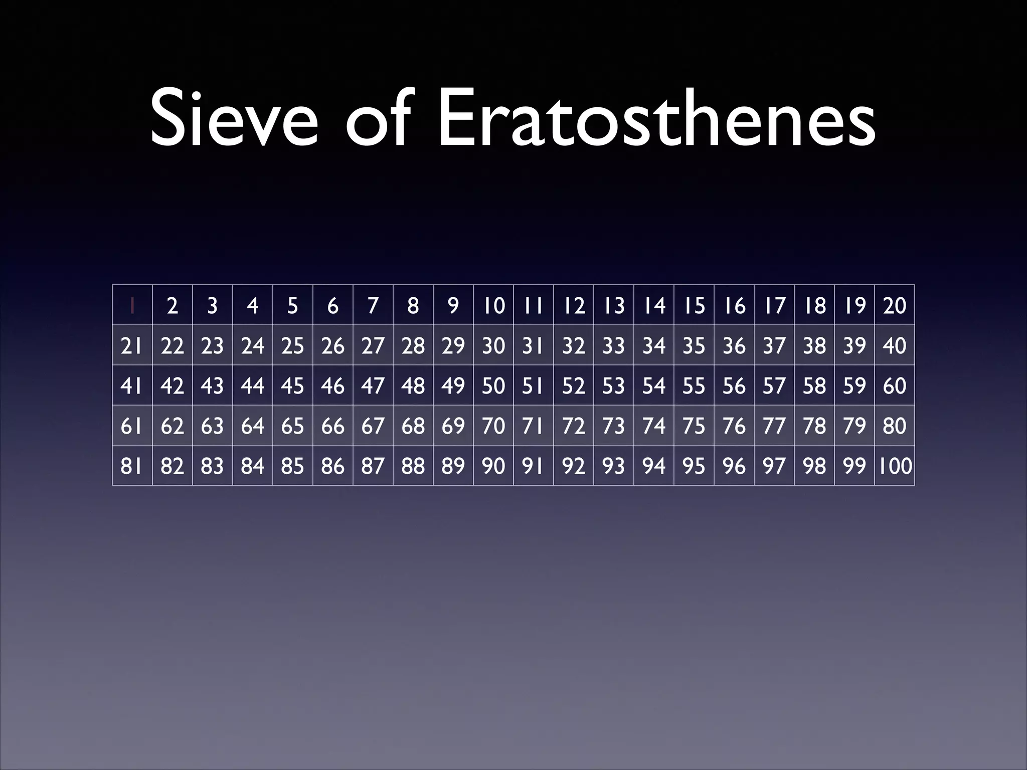 Sieve of Eratosthenes
1

2

3

4

5

6

7

8

9 10 11 12 13 14 15 16 17 18 19 20

21 22 23 24 25 26 27 28 29 30 31 32 33 34 35 36 37 38 39 40
41 42 43 44 45 46 47 48 49 50 51 52 53 54 55 56 57 58 59 60
61 62 63 64 65 66 67 68 69 70 71 72 73 74 75 76 77 78 79 80
81 82 83 84 85 86 87 88 89 90 91 92 93 94 95 96 97 98 99 100

 