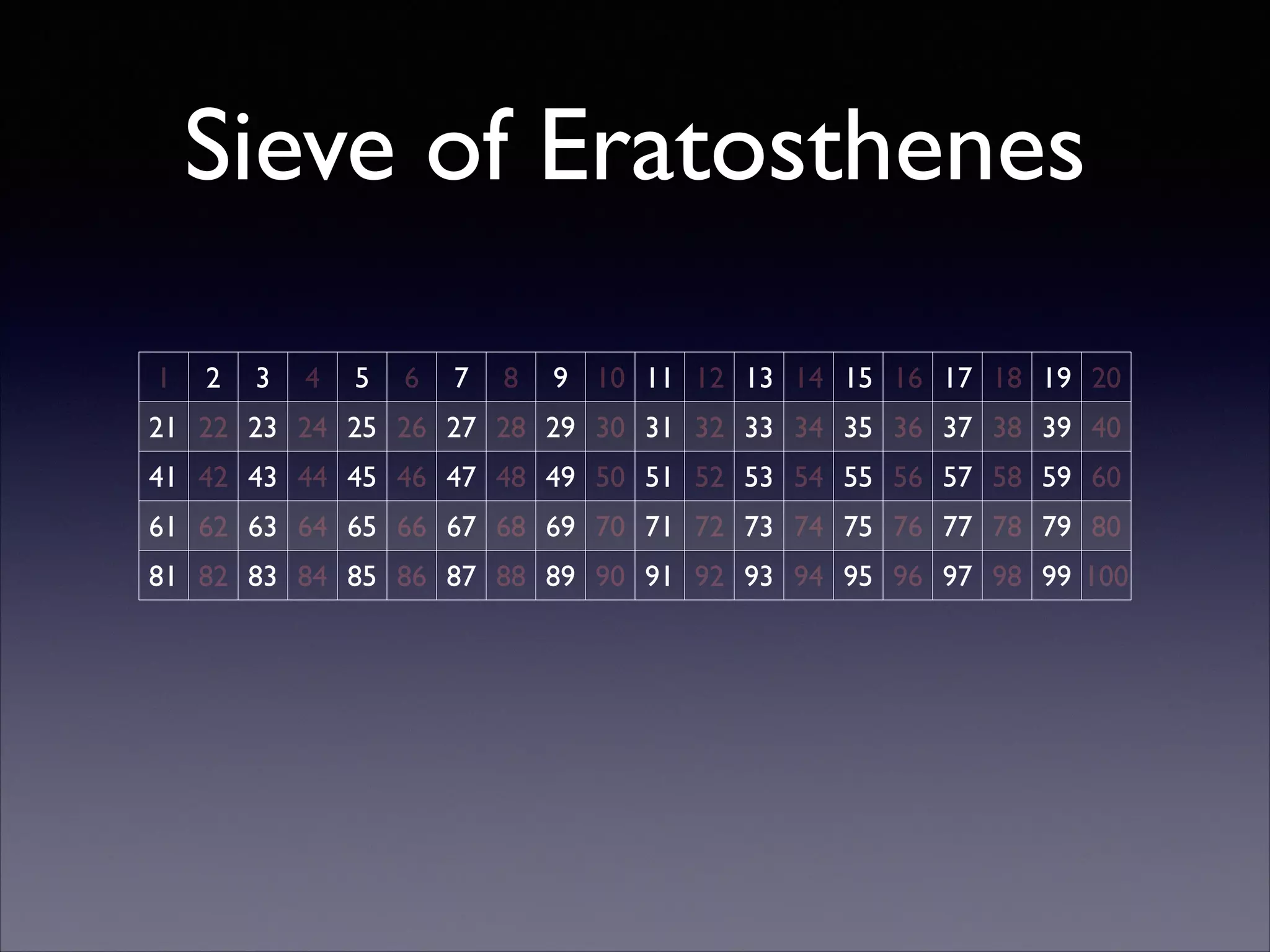 Sieve of Eratosthenes
1

2

3

4

5

6

7

8

9 10 11 12 13 14 15 16 17 18 19 20

21 22 23 24 25 26 27 28 29 30 31 32 33 34 35 36 37 38 39 40
41 42 43 44 45 46 47 48 49 50 51 52 53 54 55 56 57 58 59 60
61 62 63 64 65 66 67 68 69 70 71 72 73 74 75 76 77 78 79 80
81 82 83 84 85 86 87 88 89 90 91 92 93 94 95 96 97 98 99 100

 