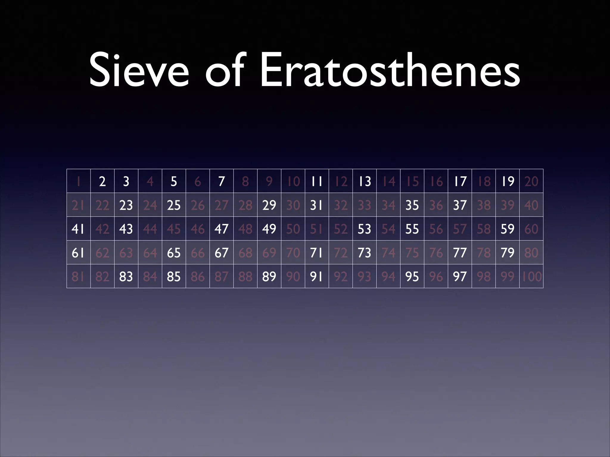 Sieve of Eratosthenes
1

2

3

4

5

6

7

8

9 10 11 12 13 14 15 16 17 18 19 20

21 22 23 24 25 26 27 28 29 30 31 32 33 34 35 36 37 38 39 40
41 42 43 44 45 46 47 48 49 50 51 52 53 54 55 56 57 58 59 60
61 62 63 64 65 66 67 68 69 70 71 72 73 74 75 76 77 78 79 80
81 82 83 84 85 86 87 88 89 90 91 92 93 94 95 96 97 98 99 100

 