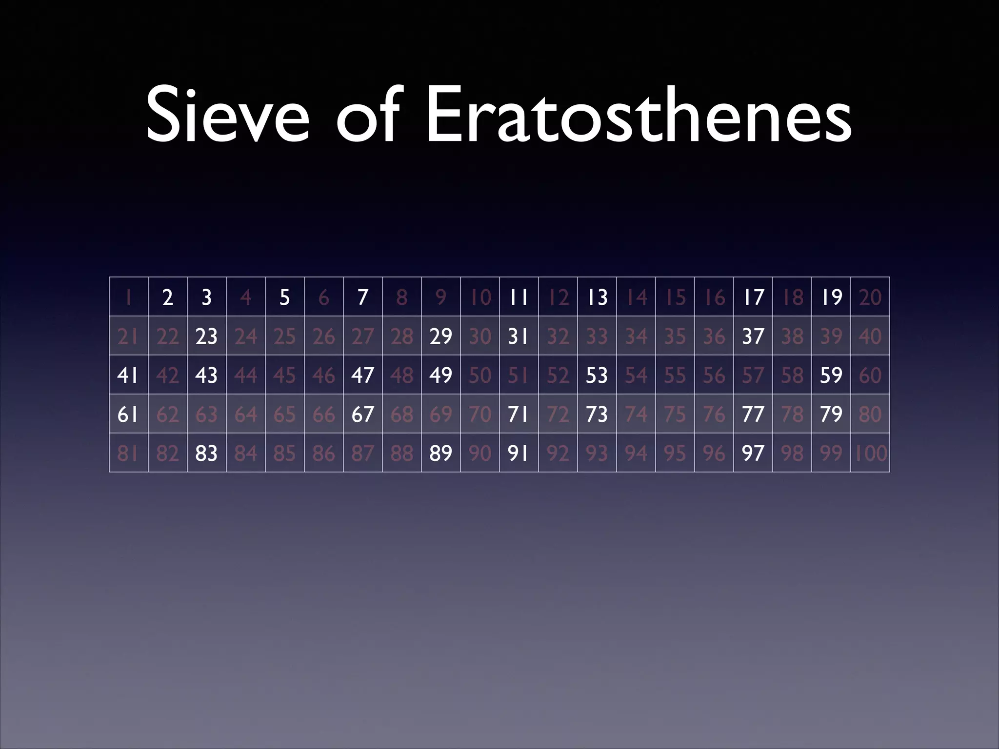 Sieve of Eratosthenes
1

2

3

4

5

6

7

8

9 10 11 12 13 14 15 16 17 18 19 20

21 22 23 24 25 26 27 28 29 30 31 32 33 34 35 36 37 38 39 40
41 42 43 44 45 46 47 48 49 50 51 52 53 54 55 56 57 58 59 60
61 62 63 64 65 66 67 68 69 70 71 72 73 74 75 76 77 78 79 80
81 82 83 84 85 86 87 88 89 90 91 92 93 94 95 96 97 98 99 100

 