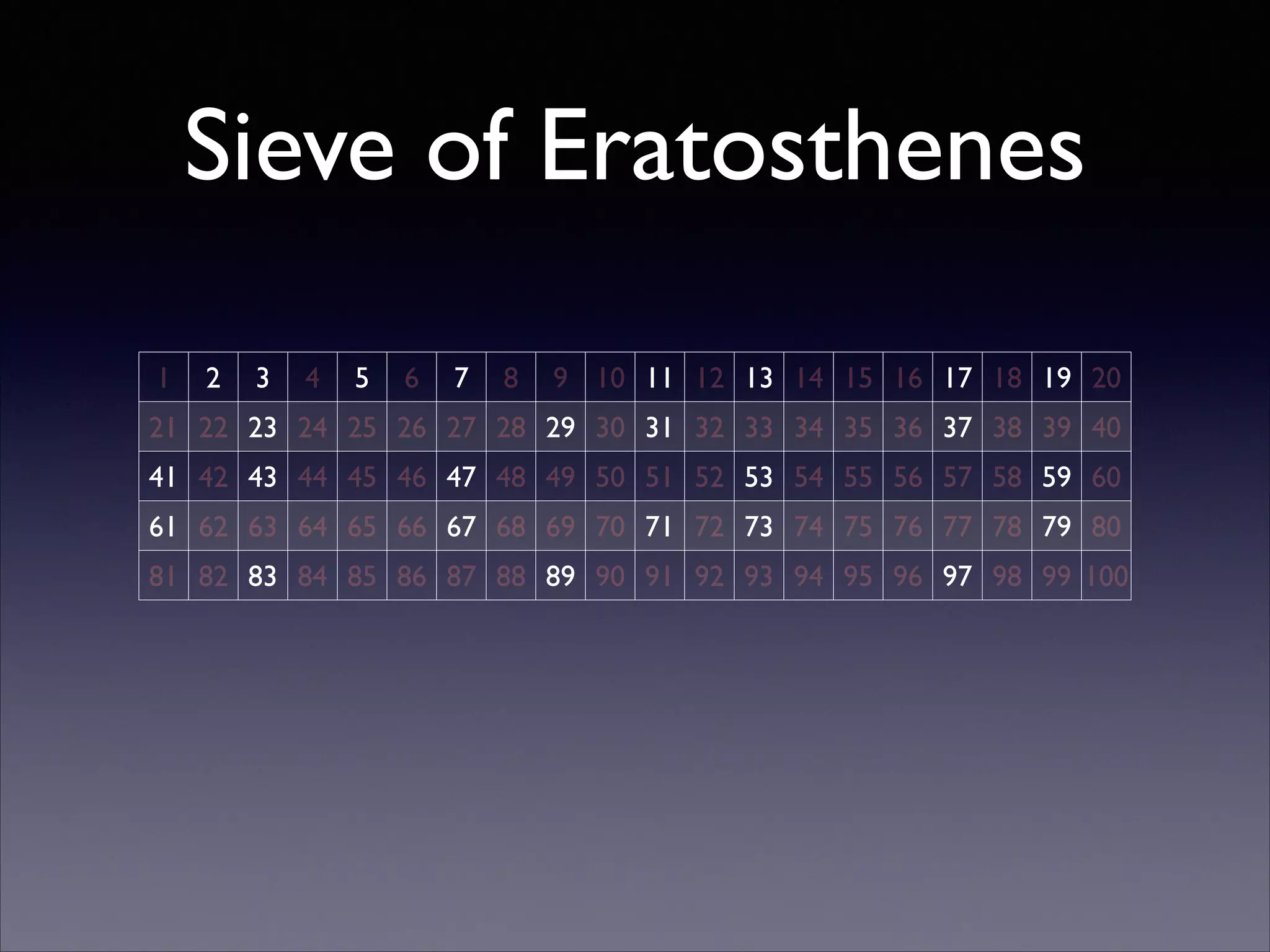 Sieve of Eratosthenes
1

2

3

4

5

6

7

8

9 10 11 12 13 14 15 16 17 18 19 20

21 22 23 24 25 26 27 28 29 30 31 32 33 34 35 36 37 38 39 40
41 42 43 44 45 46 47 48 49 50 51 52 53 54 55 56 57 58 59 60
61 62 63 64 65 66 67 68 69 70 71 72 73 74 75 76 77 78 79 80
81 82 83 84 85 86 87 88 89 90 91 92 93 94 95 96 97 98 99 100

 