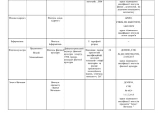 категорії», 2016 курси підвищення
кваліфікації вчителів
фізики , астрономії , які
додатково викладають
математику
Основи здоров’я Вчитель основ
здоров’я
ДАНО,
СПК№ ДН 41682253/20 ,
14.01.2019
курси підвищення
кваліфікації вчителів
основ здоров'я
Інформатика Вчитель
інформатики
11 тарифний
розряд
-
Фізична культура
Прудкосвист
Віталій
Миколайович
Вчитель фізичної
культури
Дніпропетровський
інститут фізичної
культури і спорту,
1994, тренер,
викладач фізичної
культури
Відповідає раніше
присвоєній
кваліфікаційній
категорії
«спеціаліст вищої
категорія» та
раніше
присвоєного
педагогічного
звання, «вчитель-
методист», 2017
24 ДОІППО, СПК
№ ДН 24983906/2926,
21.04.2017
курси підвищення
кваліфікації вчителів
фізичної культури
Захист Вітчизни Вчитель
предмету
«Захист
Вітчизни»
ДОІППО,
СПК
№ 8429
11.12.2015
курси підвищення
кваліфікації вчителів
предмета “ Захист
Вітчизни ”
 