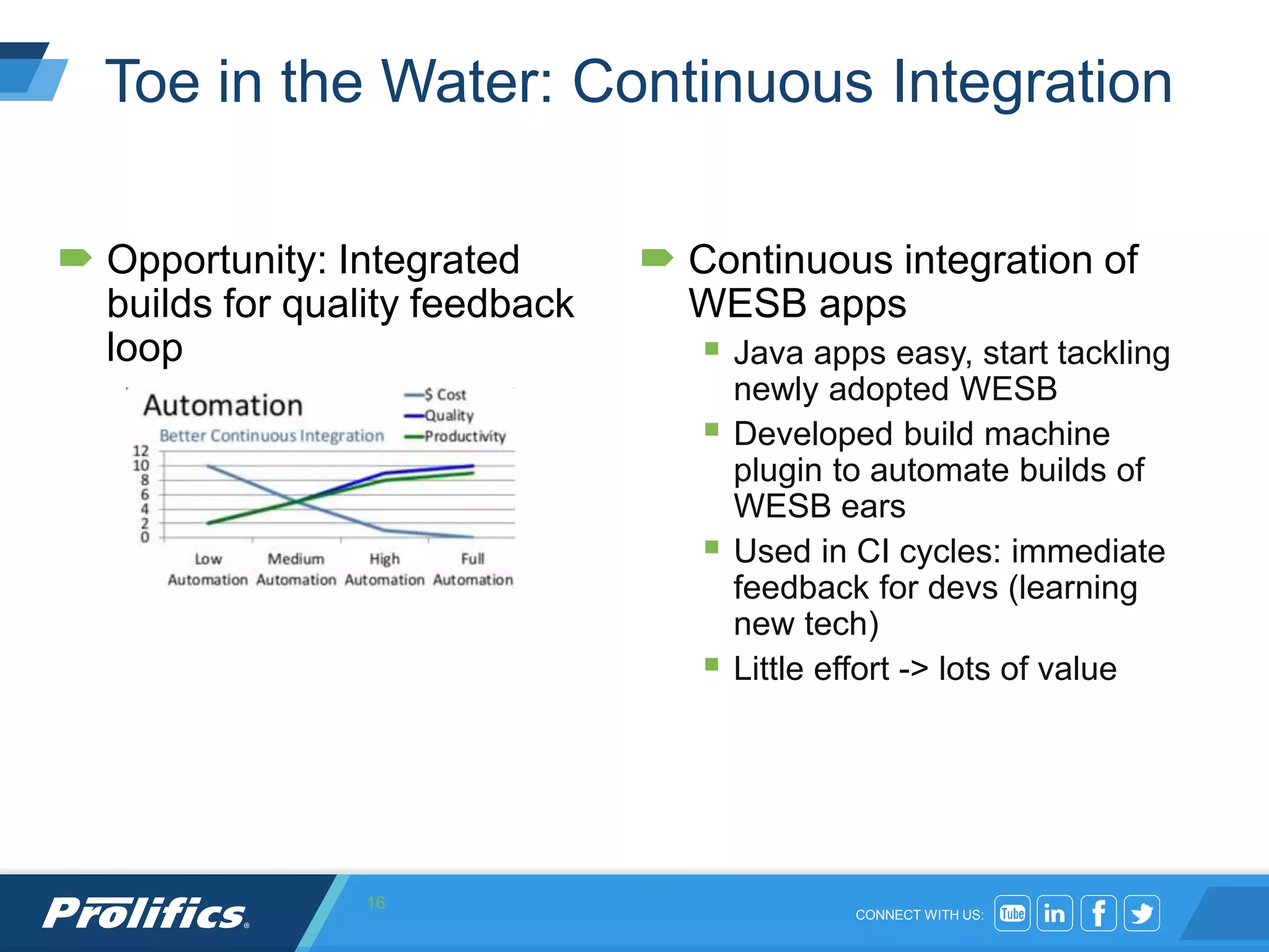 CONNECT WITH US:
Toe in the Water: Continuous Integration
 Opportunity: Integrated
builds for quality feedback
loop
 Continuous integration of
WESB apps
 Java apps easy, start tackling
newly adopted WESB
 Developed build machine
plugin to automate builds of
WESB ears
 Used in CI cycles: immediate
feedback for devs (learning
new tech)
 Little effort -> lots of value
16
 