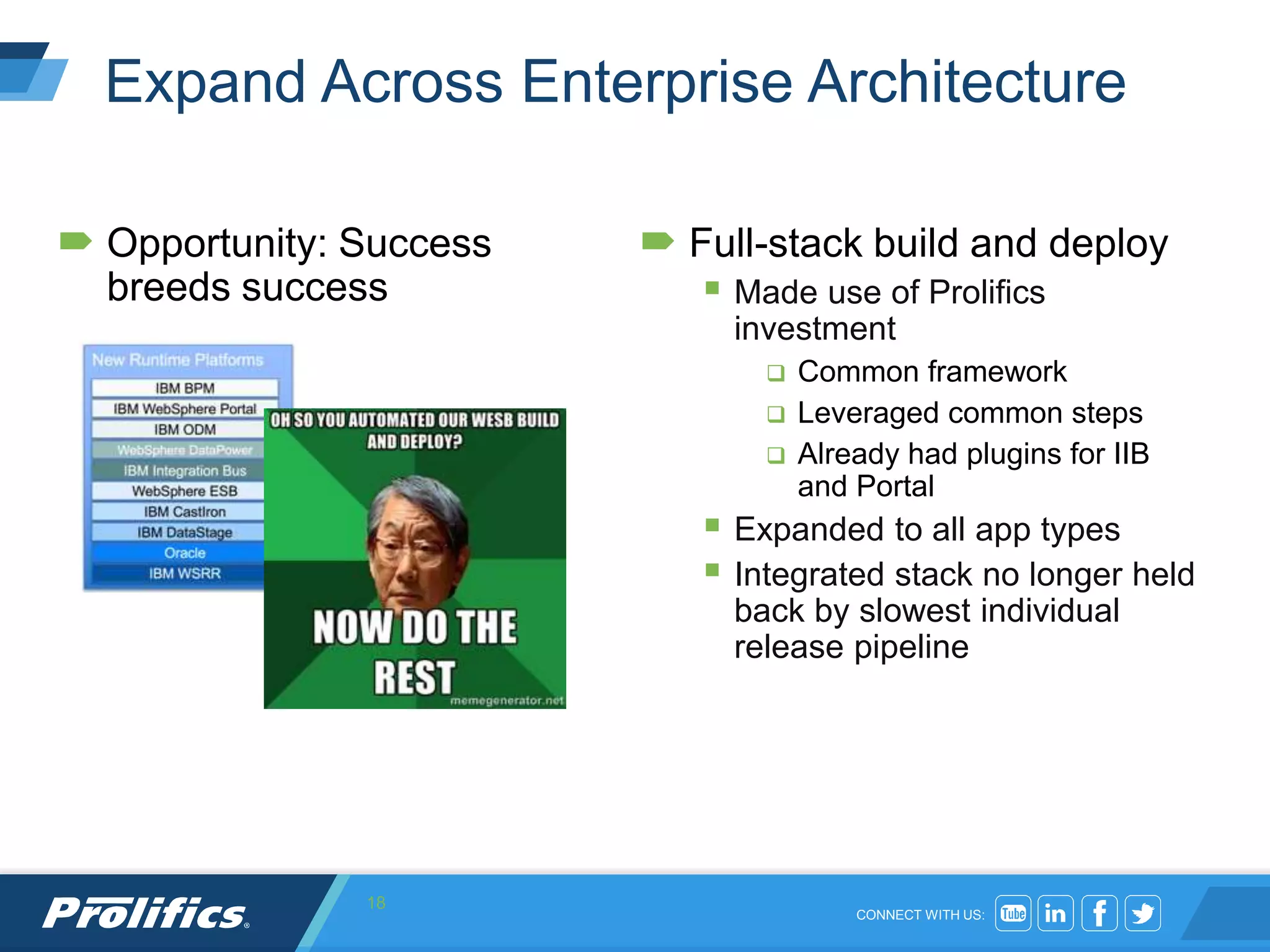 CONNECT WITH US:
Expand Across Enterprise Architecture
 Opportunity: Success
breeds success
 Full-stack build and deploy
 Made use of Prolifics
investment
 Common framework
 Leveraged common steps
 Already had plugins for IIB
and Portal
 Expanded to all app types
 Integrated stack no longer held
back by slowest individual
release pipeline
18
 