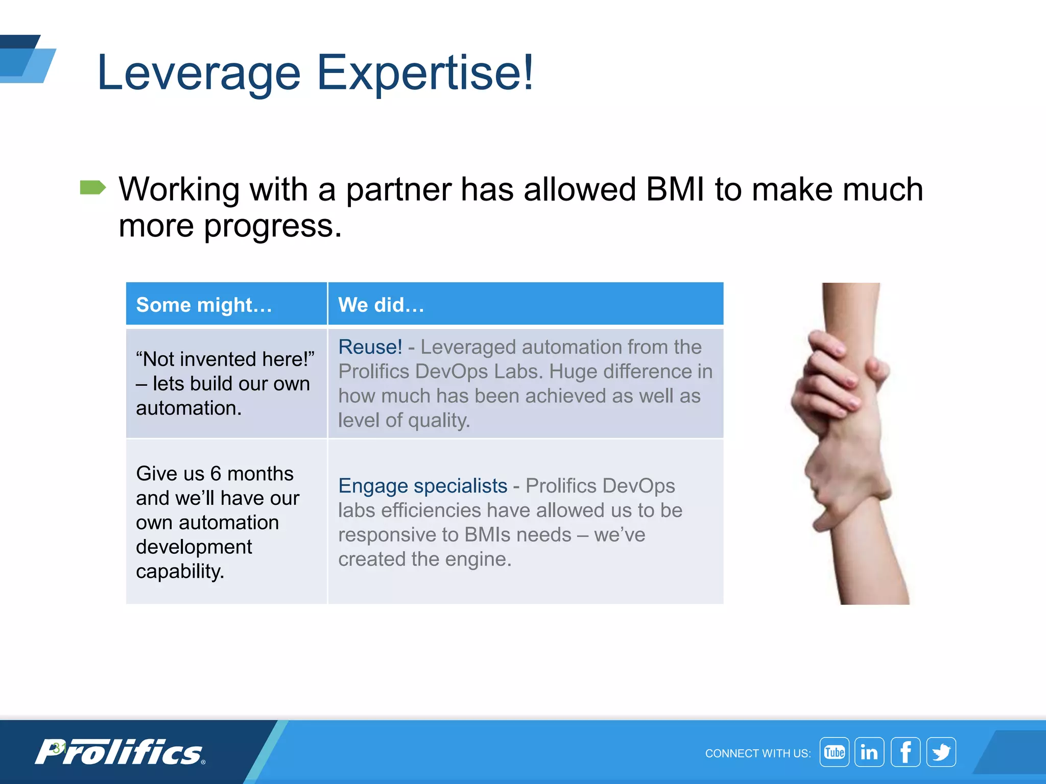 CONNECT WITH US:
Leverage Expertise!
 Working with a partner has allowed BMI to make much
more progress.
31
Some might… We did…
“Not invented here!”
– lets build our own
automation.
Reuse! - Leveraged automation from the
Prolifics DevOps Labs. Huge difference in
how much has been achieved as well as
level of quality.
Give us 6 months
and we’ll have our
own automation
development
capability.
Engage specialists - Prolifics DevOps
labs efficiencies have allowed us to be
responsive to BMIs needs – we’ve
created the engine.
 
