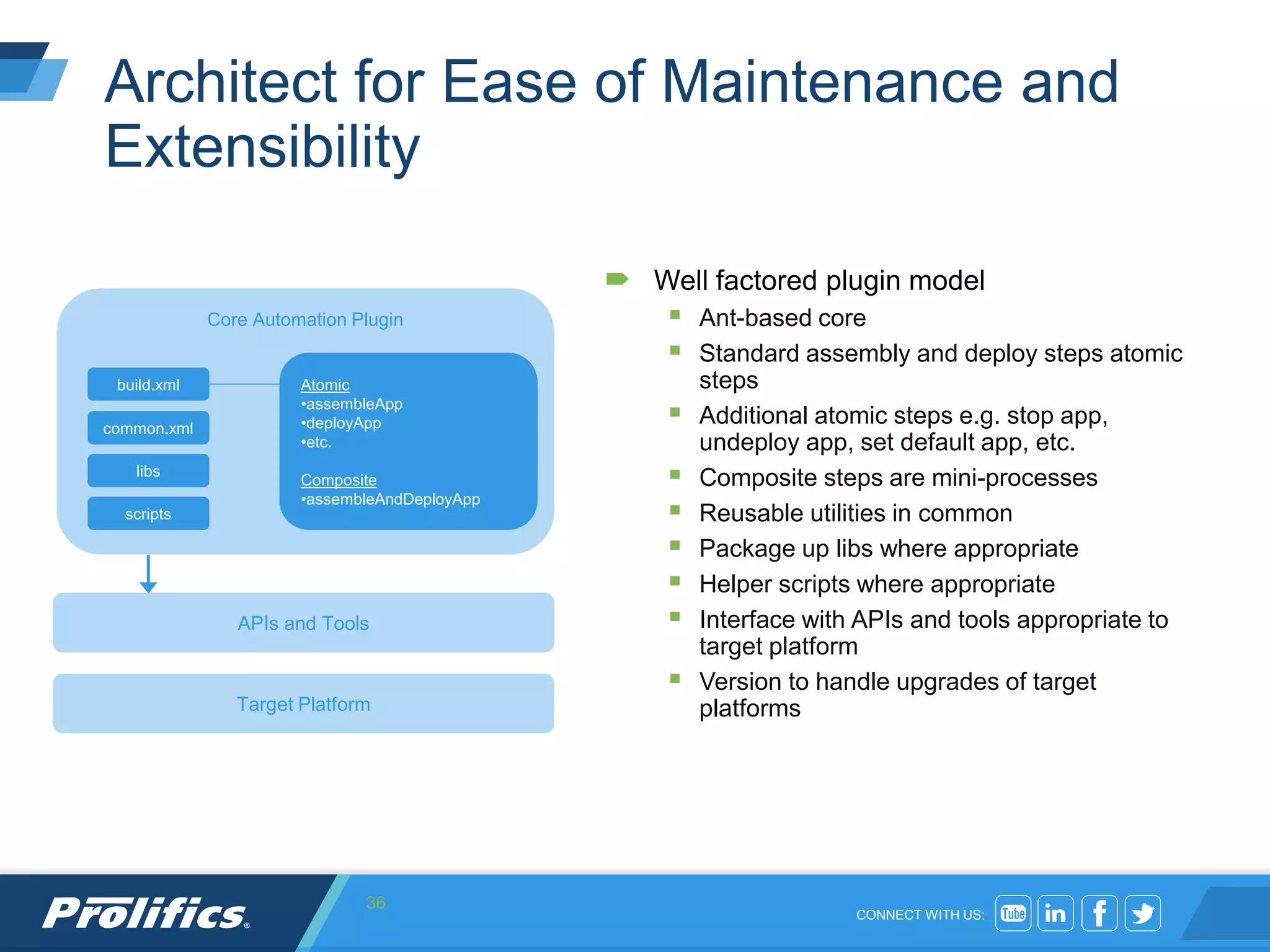 CONNECT WITH US:
Architect for Ease of Maintenance and
Extensibility
 Well factored plugin model
 Ant-based core
 Standard assembly and deploy steps atomic
steps
 Additional atomic steps e.g. stop app,
undeploy app, set default app, etc.
 Composite steps are mini-processes
 Reusable utilities in common
 Package up libs where appropriate
 Helper scripts where appropriate
 Interface with APIs and tools appropriate to
target platform
 Version to handle upgrades of target
platforms
36
APIs and Tools
Target Platform
Core Automation Plugin
build.xml
libs
scripts
Atomic
•assembleApp
•deployApp
•etc.
Composite
•assembleAndDeployApp
common.xml
 