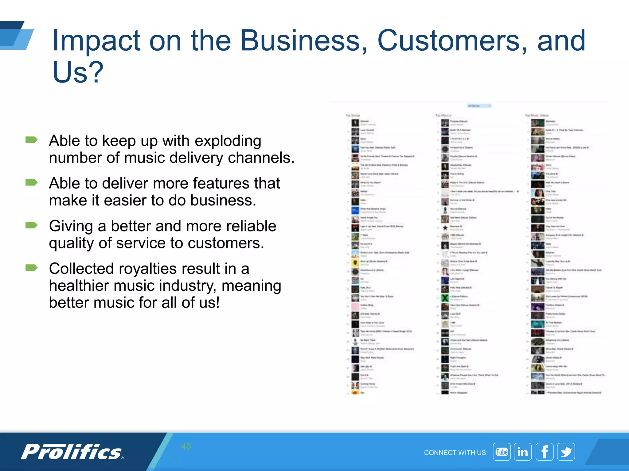 CONNECT WITH US:
Impact on the Business, Customers, and
Us?
 Able to keep up with exploding
number of music delivery channels.
 Able to deliver more features that
make it easier to do business.
 Giving a better and more reliable
quality of service to customers.
 Collected royalties result in a
healthier music industry, meaning
better music for all of us!
43
 