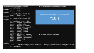 Time spent waiting for L2 vs. actual work
~10:1
 