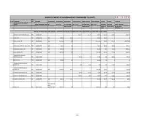 SL.NO. COMPANY
IPO / 
FPO OPENING DIVESTMENT DIVESTMENT DIVESTMENT FRESH CAPITAL FRESH CAPITAL ISSUE AMOUNT % GOVT. % GOVT. VALUE OF
(NAME AS AT THE TIME OF 
ISSUE) DATE/ FINANCIAL YEAR BY (Rs.crore) AS % OF POST (Rs. crore) AS % OF POST (Rs.crore) HOLDING HOLDING GOVT. HOLDING
ISSUE CAPITAL ISSUE CAPITAL PRIOR TO AFTER ISSUE AS ON ISSUE
ISSUE DATE (Rs.crore)
1 BHARAT EARTH MOVERS LTD. FPO     27/06/2007   526.75 11.77 526.75 61.23 54.03 2418.75
2 CMC LTD. FPO     23/02/2004   GOI 190.44 26.25 190.44 26.25 0 0
3 COAL INDIA LTD. IPO     18/10/2010   GOI 15199.44 10 15199.44 99.99 89.99 139275.82
4 DREDGING CORP.OF INDIA LTD. FPO     26/02/2004   GOI 221.2 20 221.2 98.56 78.56 879.91
5 ENGINEERS INDIA LTD. FPO     27/07/2010   GOI 959.65 10 959.65 90.4 80.4 7856.12
6 GAIL (INDIA) LTD. FPO     27/02/2004   GOI 1627.36 10 1627.36 67.34 57.34 9456.27
HINDUSTAN ORGANIC 
   CPSEs at the time of Issue (CPSEs defined as companies where the direct holding of the Central Government or of other CPSEs is 51% or more)
DISINVESTMENT BY GOVERNMENT COMPANIES TILL DATE 
7 CHEMICALS LTD. FPO     10/11/1994   57.25 17 57.25 80 58.62 197.41
8 IBP CO.LTD. FPO     23/02/2004   GOI 350.66 26 350.66 26 0 0
9
INDIAN PETROCHEMICALS 
CORP.LTD. FPO     16/11/1992   320 9.66 320 80 71.87 2380.8
10
INDIAN PETROCHEMICALS 
CORP.LTD. FPO     20/02/2004   GOI 1202.85 28.95 1202.85 33.95 5 210.99
11 MADRAS FERTILIZERS LTD. IPO     12/05/1997   42.94 17.25 42.94 69.78 57.74 143.78
12 MADRAS REFINERIES LTD. FPO     23/03/1994   118.47 10.3 118.47 67.7 51.81 618.13
13 MARUTI UDYOG LTD. IPO     12/06/2003   GOI 993.34 27.51 993.34 45.79 18.28 660.3
14 MOIL LTD. IPO     26/11/2010  
GOI, GOVT.OF 
MAH., 
GOVT.OF M.P. 1237.51 20 1237.51 100 80 5040
Page 1
 