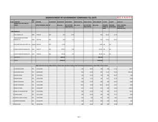SL.NO. COMPANY
IPO / 
FPO OPENING DIVESTMENT DIVESTMENT DIVESTMENT FRESH CAPITAL FRESH CAPITAL ISSUE AMOUNT % GOVT. % GOVT. VALUE OF
(NAME AS AT THE TIME OF 
ISSUE) DATE/ FINANCIAL YEAR BY (Rs.crore) AS % OF POST (Rs. crore) AS % OF POST (Rs.crore) HOLDING HOLDING GOVT. HOLDING
ISSUE CAPITAL ISSUE CAPITAL PRIOR TO AFTER ISSUE AS ON ISSUE
ISSUE DATE (Rs.crore)
DISINVESTMENT BY GOVERNMENT COMPANIES TILL DATE 
   GDRs/Spillovers
1 GAIL (INDIA) LTD. GDR   1999‐00   GOI 945 15.98 945 83.32 67.34
2
MAHANAGAR TELEPHONE 
NIGAM LTD. GDR   1997‐98   GOI 910 7.13 910 63.35 56.22
3 OIL & NATURAL GAS CORP.LTD. Spillove  2004‐05   GOI 15.99 15.99   NA NA
4 VIDESH SANCHAR NIGAM LTD. GDR   1996‐97   GOI 379.67 2.94 379.67   NA NA
5 VIDESH SANCHAR NIGAM LTD. GDR   1998‐99   GOI 783.68 7.54 783.68   NA NA
SUB TOTAL 3034 34 3034 34SUB TOTAL  3034.34    3034.34
TOTAL 67949.54 92791.83
1 ALLAHABAD BANK IPO     23/10/2002   100 28.84 100 100 71.16 246.7
2 ALLAHABAD BANK FPO     06/04/2005   820 22.39 820 71.16 55.23 2022.94
3 ANDHRA BANK IPO     14/02/2001   150 33.33 150 100 66.67 300
4 ANDHRA BANK FPO     16/01/2006   765 17.53 765 62.5 51.55 2250
5 BANK OF BARODA IPO     05/12/1996   850 33.78 850 100 66.22 1666
6 BANK OF BARODA FPO     16/01/2006   1633 19.49 1633 66.83 53.81 4508
7 BANK OF INDIA IPO     21/02/1997   675 23.47 675 100 76.52 2200.5
8 BANK OF MAHARASHTRA IPO     25/02/2004   230 23.23 230 100 76.77 760.2
9 CANARA BANK IPO     18/11/2002   385 26.83 385 100 73.17 1050
10 CENTRAL BANK OF INDIA IPO     24/07/2007   816 19.8 816 100 80.2 3306.24
11 CORPORATION BANK IPO     03/10/1997   304 31.67 304 100 68.33 656
12 DENA BANK IPO     28/10/1996   180 29.01 180 100 70.98 440.46
   PSBs at the time of Issue (PSBs defined as Banks where the direct holding of the Central/State Government or other PSBs is 51% or more)
Page 3
 