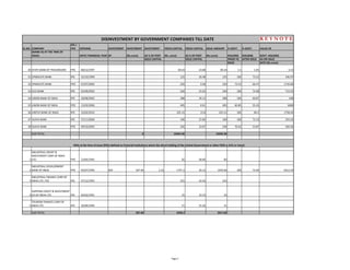 SL.NO. COMPANY
IPO / 
FPO OPENING DIVESTMENT DIVESTMENT DIVESTMENT FRESH CAPITAL FRESH CAPITAL ISSUE AMOUNT % GOVT. % GOVT. VALUE OF
(NAME AS AT THE TIME OF 
ISSUE) DATE/ FINANCIAL YEAR BY (Rs.crore) AS % OF POST (Rs. crore) AS % OF POST (Rs.crore) HOLDING HOLDING GOVT. HOLDING
ISSUE CAPITAL ISSUE CAPITAL PRIOR TO AFTER ISSUE AS ON ISSUE
ISSUE DATE (Rs.crore)
DISINVESTMENT BY GOVERNMENT COMPANIES TILL DATE 
30 STATE BANK OF TRAVANCORE FPO     08/12/1997   69.24 23.08 69.24 1.5 1.05 3.15
31 SYNDICATE BANK IPO     25/10/1999   125 26.48 125 100 73.52 346.97
32 SYNDICATE BANK FPO     07/07/2005   250 9.58 250 73.52 66.47 1734.84
33 UCO BANK IPO     03/09/2003   240 25.02 240 100 74.98 719.23
34 UNION BANK OF INDIA IPO     20/08/2002   288 39.13 288 100 60.87 448
35 UNION BANK OF INDIA FPO     15/02/2006   495 8.91 495 60.85 55.43 3080
36 UNITED BANK OF INDIA IPO     23/02/2010   325.15 15.8 325.15 100 84.2 1758.44
37 VIJAYA BANK IPO     27/11/2000   100 27.84 100 100 72.16 259.24
38 VIJAYA BANK FPO 09/10/2003 240 23 07 240 70 02 53 87 560 4438 VIJAYA BANK FPO     09/10/2003   240 23.07 240 70.02 53.87 560.44
SUB TOTAL  0 16342.36 16342.36
1
INDUSTRIAL CREDIT & 
INVESTMENT CORP.OF INDIA 
LTD. FPO     13/02/1991   82 28.96 82
2
INDUSTRIAL DEVELOPMENT 
BANK OF INDIA FPO     05/07/1995   GOI 187.46 2.16 1747.2 20.12 1934.66 100 72.69 6312.54
3
INDUSTRIAL FINANCE CORP.OF 
INDIA LTD.,THE IPO     07/12/1993   525 42.42 525
4
SHIPPING CREDIT & INVESTMENT 
CO.OF INDIA LTD. IPO     04/02/1991   25 33.33 25
5
TOURISM FINANCE CORP.OF 
INDIA LTD. IPO     26/09/1994   51 25.36 51
SUB TOTAL  187.46 2430.2 2617.66
   PSFIs at the time of Issue (PSFIs defined as Financial Institutions where the direct holding of the Central Government or other PSFIs is 51% or more)
Page 5
 