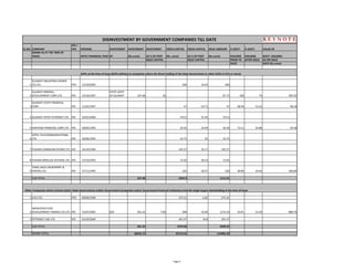 SL.NO. COMPANY
IPO / 
FPO OPENING DIVESTMENT DIVESTMENT DIVESTMENT FRESH CAPITAL FRESH CAPITAL ISSUE AMOUNT % GOVT. % GOVT. VALUE OF
(NAME AS AT THE TIME OF 
ISSUE) DATE/ FINANCIAL YEAR BY (Rs.crore) AS % OF POST (Rs. crore) AS % OF POST (Rs.crore) HOLDING HOLDING GOVT. HOLDING
ISSUE CAPITAL ISSUE CAPITAL PRIOR TO AFTER ISSUE AS ON ISSUE
ISSUE DATE (Rs.crore)
DISINVESTMENT BY GOVERNMENT COMPANIES TILL DATE 
1
GUJARAT INDUSTRIES POWER 
CO.LTD. FPO     13/10/2005   200 19.45 200
2
GUJARAT MINERAL 
DEVELOPMENT CORP.LTD. IPO     14/10/1997  
STATE GOVT. 
OF GUJARAT 107.48 26 87.72 100 74 305.92
3
GUJARAT STATE FINANCIAL 
CORP. IPO     11/02/1997   47 24.71 47 68.56 51.62 98.18
4 GUJARAT STATE PETRONET LTD. IPO     24/01/2006   372.6 25.45 372.6
5 HARYANA FINANCIAL CORP LTD IPO 18/05/1995 20 26 24 94 20 26 73 11 54 88 44 58
   SLPEs at the time of Issue (SLPEs defined as companies where the direct holding of the State Government or other SLPEs is 51% or more)
5 HARYANA FINANCIAL CORP.LTD. IPO     18/05/1995   20.26 24.94 20.26 73.11 54.88 44.58
6
OPTEL TELECOMMUNICATIONS 
LTD. IPO     30/06/1995   43.75 25 43.75
7 PUNJAB COMMUNICATIONS LTD. IPO     24/10/1994   105.27 26.17 105.27
8 PUNJAB WIRELESS SYSTEMS LTD. IPO     27/10/1993   15.02 58.23 15.02
9
TAMIL NADU NEWSPRINT & 
PAPERS LTD. IPO     27/11/1995   220 28.57 220 48.89 34.92 268.89
SUB TOTAL  107.48 1023.9 1111.61
1 ICICI LTD. FPO     09/09/1999   275.21 6.83 275.21
2
INFRASTRUCTURE 
DEVELOPMENT FINANCE CO.LTD. IPO     15/07/2005   GOI 301.24 7.89 408 10.69 1372.24 34.91 23.29 888.76
3 PETRONET LNG LTD. IPO     01/03/2004   391.47 34.8 391.47
SUB TOTAL  301.24 1074.68 2038.92
GRAND TOTAL 68545.72 45713.43 114902.39
   Other Companies where Central and/or State Governments and/or Government Companies and/or Government Financial Institutions had the single largest shareholding at the time of issue
Page 6
 