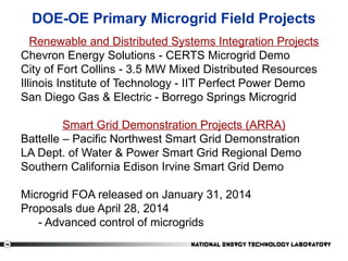 Government & Military Smart Grids & Microgrids Symposium.pptx