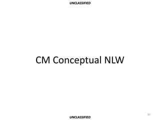 UNCLASSIFIED




CM Conceptual NLW



                     83
      UNCLASSIFIED
 