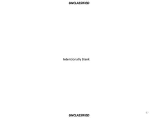 UNCLASSIFIED




Intentionally Blank




                      87
   UNCLASSIFIED
 
