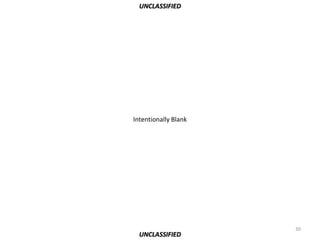UNCLASSIFIED




Intentionally Blank




                      30
  UNCLASSIFIED
 