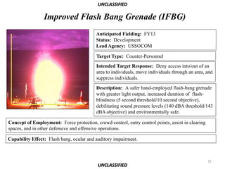 UNCLASSIFIED

                 Improved Flash Bang Grenade (IFBG)
                                          Anticipated Fielding: FY13
                                          Status: Development
                                          Lead Agency: USSOCOM

                                          Target Type: Counter-Personnel
                                          Intended Target Response: Deny access into/out of an
                                          area to individuals, move individuals through an area, and
                                          suppress individuals.
                                          Description: A safer hand-employed flash-bang grenade
                                          with greater light output, increased duration of flash-
                                          blindness (5 second threshold/10 second objective),
                                          debilitating sound pressure levels (140 dBA threshold/143
                                          dBA objective) and environmentally safe.

Concept of Employment: Force protection, crowd control, entry control points, assist in clearing
spaces, and in other defensive and offensive operations.

Capability Effect: Flash bang, ocular and auditory impairment.



                                                                                                   32
                                           UNCLASSIFIED
 