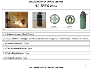 UNCLASSIFIED//FOR OFFICIAL USE ONLY

                                     (U) IFBG cont.




                                                            Venting           Venting
                                                         (Bottom View)      (Top View)
(U)


(U) Delivery System: Hand Thrown.

(FOUO) Collateral Damage: Potential for burns if discharged too close to target. Potential fire hazard.

(U) Counter Measures: None

(U) Environmental Effects: None

(U) Policy Implications: None

(U) Unique Logistics: None


                                                                                                  33
                               UNCLASSIFIED//FOR OFFICIAL USE ONLY
 