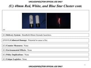 UNCLASSIFIED//FOR OFFICIAL USE ONLY

      (U) 40mm Red, White, and Blue Star Cluster cont.




(U)


(U) Delivery System: Handheld 40mm Grenade launchers.

(FOUO) Collateral Damage: Potential to cause a fire.

(U) Counter Measures: None

(U) Environmental Effects: None

(U) Policy Implications: None

(U) Unique Logistics: None

                                                                   55
                             UNCLASSIFIED//FOR OFFICIAL USE ONLY
 
