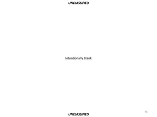 UNCLASSIFIED




Intentionally Blank




                      56
  UNCLASSIFIED
 